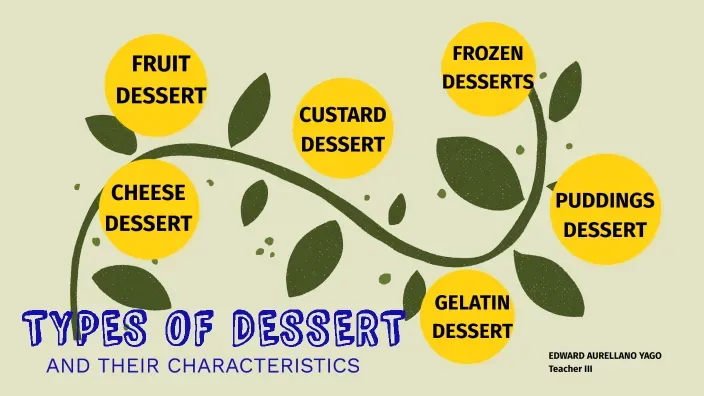 Beyond the Board: Creative Cheese Dessert Ideas