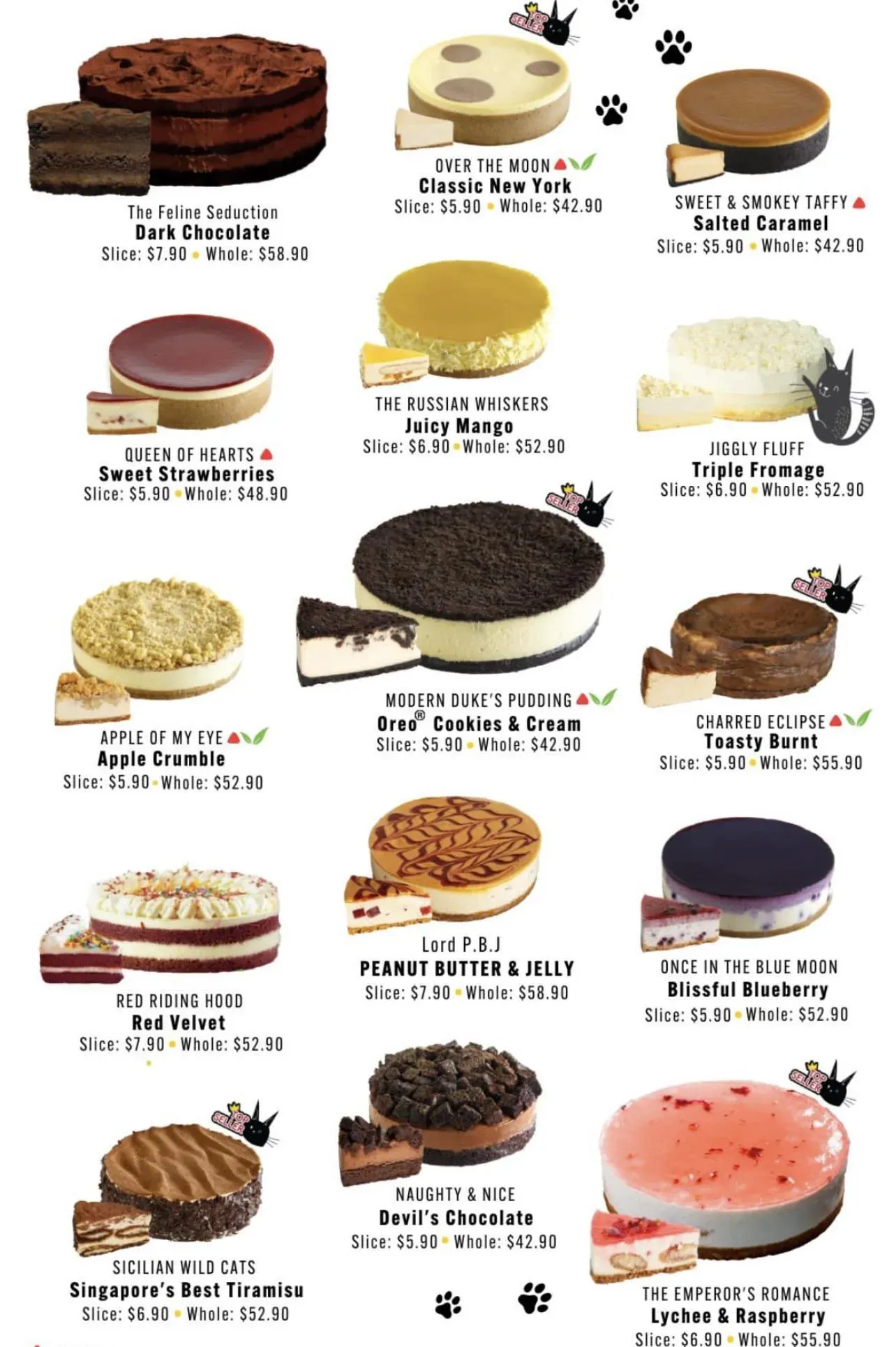 How Many Cheese Cake Kcal Are You Really Eating?