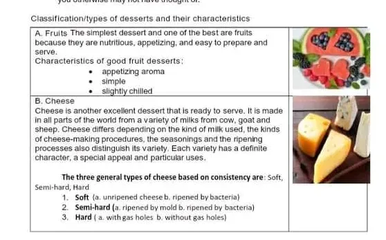 Perfect Pairings to Complement Cheese Dessert Characteristics