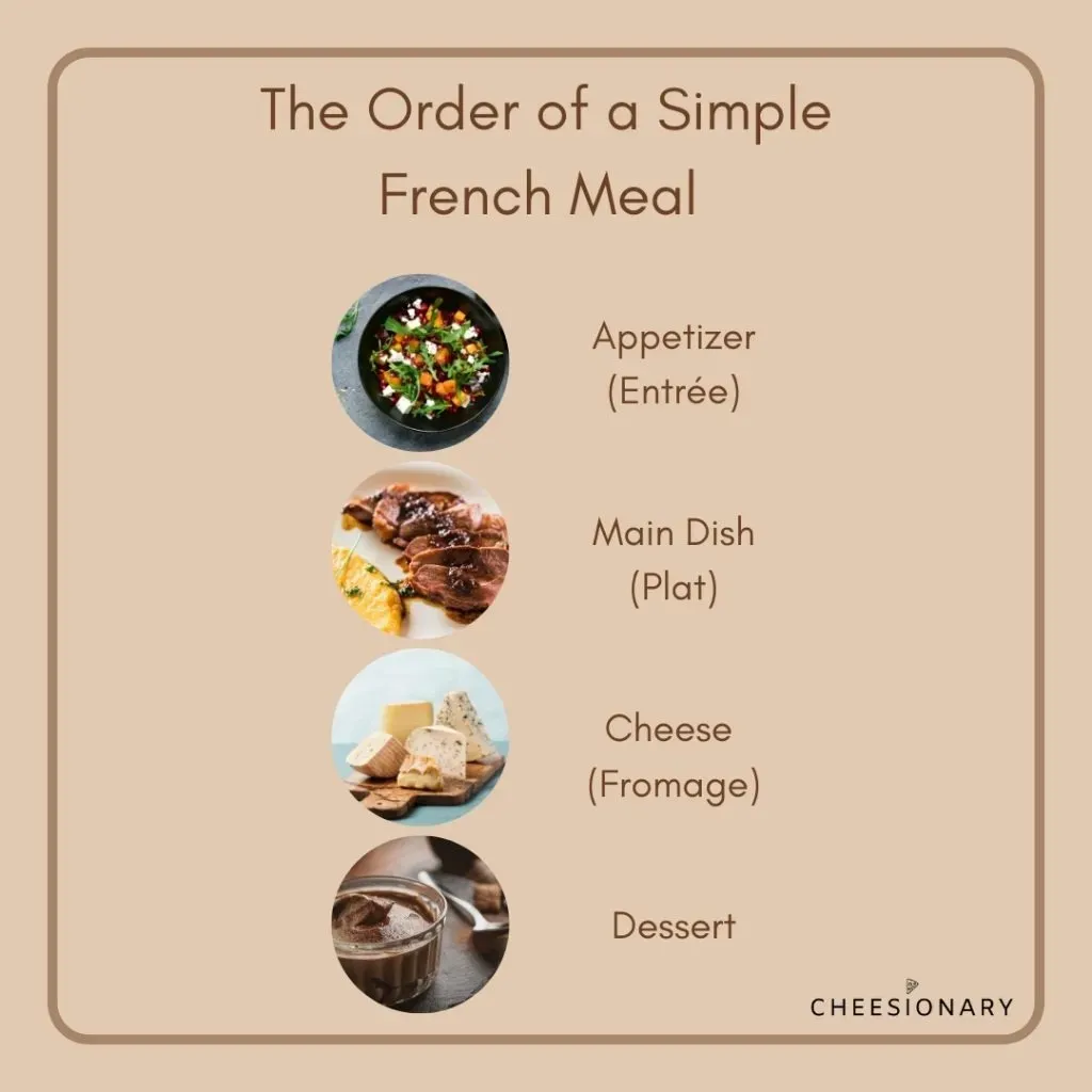 Why Some Prefer to Serve Cheese After Dessert